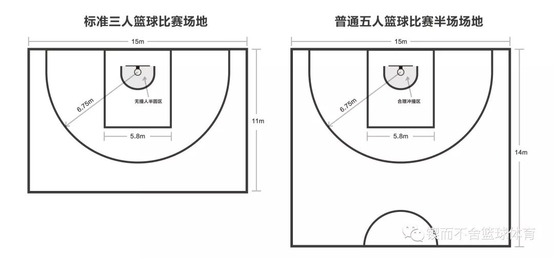 打半场篮球开场规则_篮球半场开球规则_开场篮球半场规则打几下