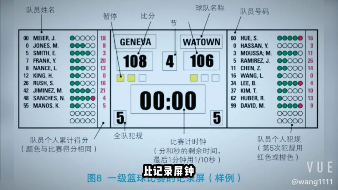 篮球规则活球_篮球规则活球的定义_篮球活球是什么意思