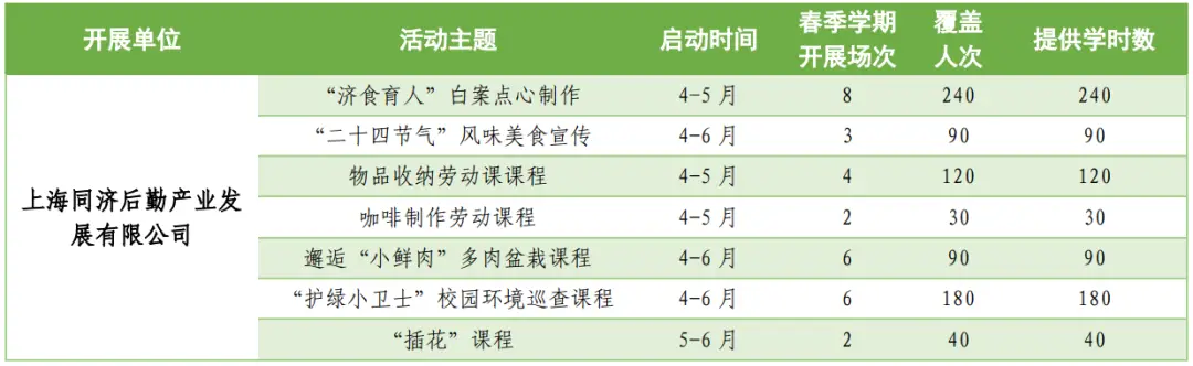 生活技能课宣传海报_海报技能培训心得_海报设计技能节口号