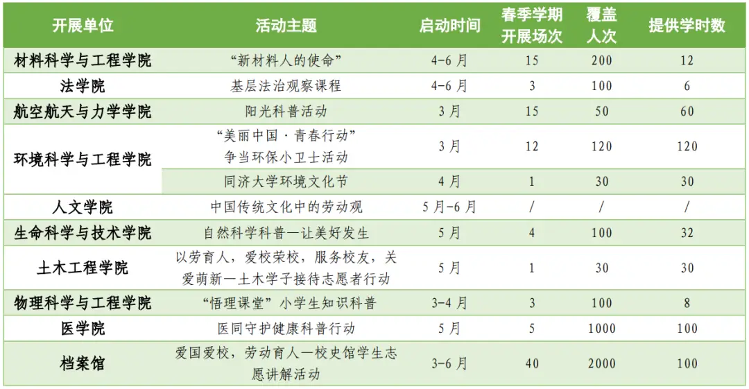 生活技能课宣传海报_海报技能培训心得_海报设计技能节口号