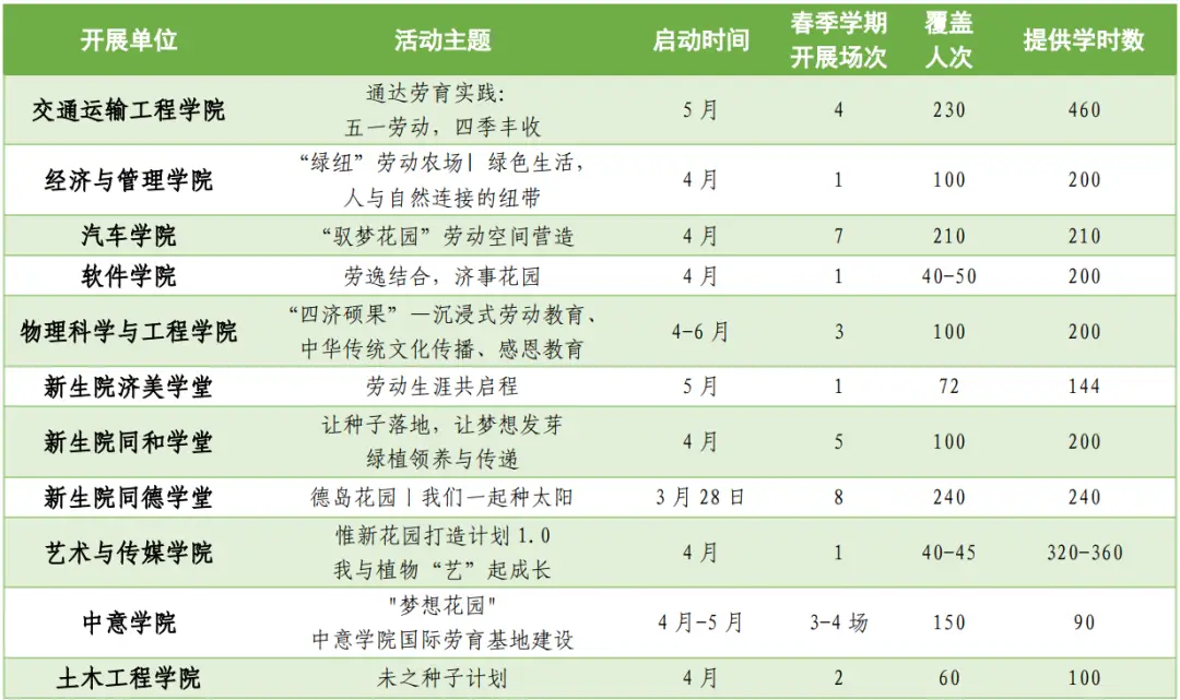 海报设计技能节口号_生活技能课宣传海报_海报技能培训心得