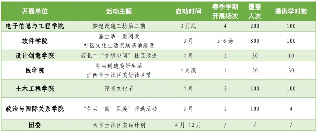 海报技能培训心得_生活技能课宣传海报_海报设计技能节口号