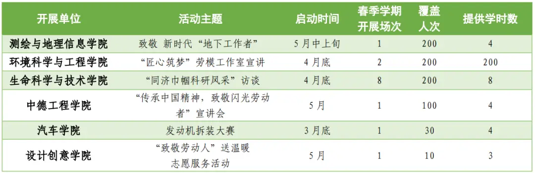 海报技能培训心得_生活技能课宣传海报_海报设计技能节口号